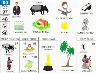 buku mimpi erek erek togel 00